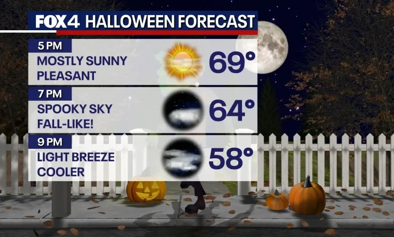 Dallas weather: Halloween weekend forecast