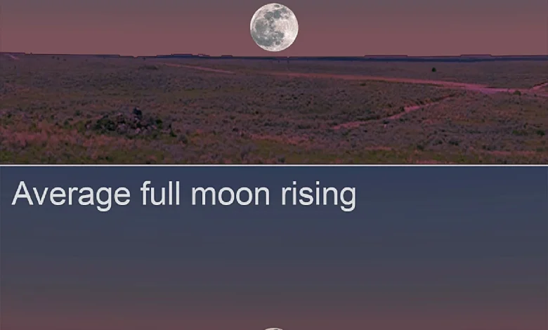 Dennis Mammana: Get Ready to Catch the Largest Full Moon of the Year