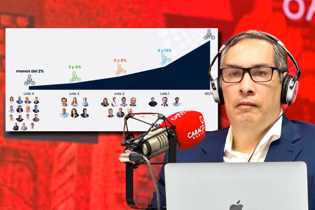 El Centro es la primera fuerza política con 45% del electorado: Polimétrica Cifras y Conceptos