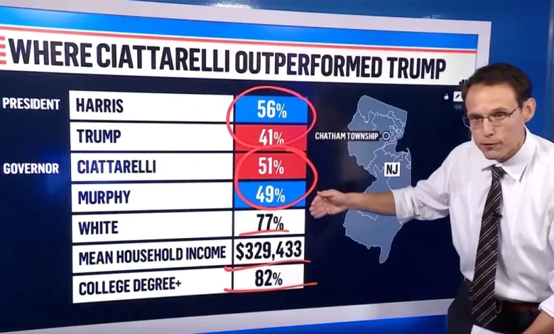 Election 2025: Steve Kornacki on NJ, VA voting trends to track after Trump win