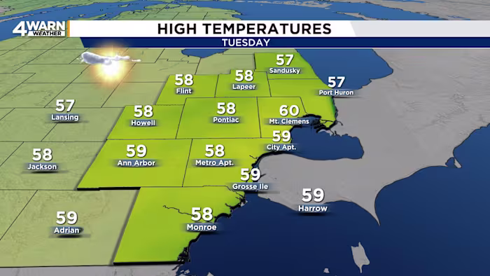 Election Day forecast for Metro Detroit, with snowflakes possible this weekend
