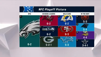Examining NFC playoff picture ahead of Cardinals-Cowboys on 'MNF' in Week 9 | 'NFL GameDay Kickoff'