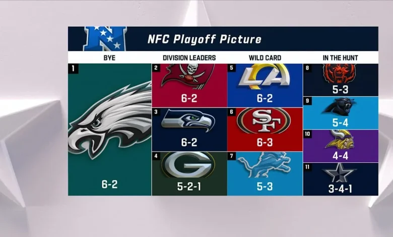 Examining NFC playoff picture ahead of Cardinals-Cowboys on 'MNF' in Week 9 | 'NFL GameDay Kickoff'