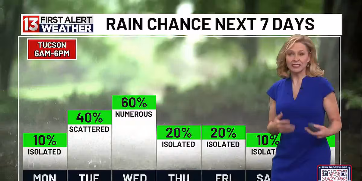 FIRST ALERT WEATHER- Unsettled pattern continues this week