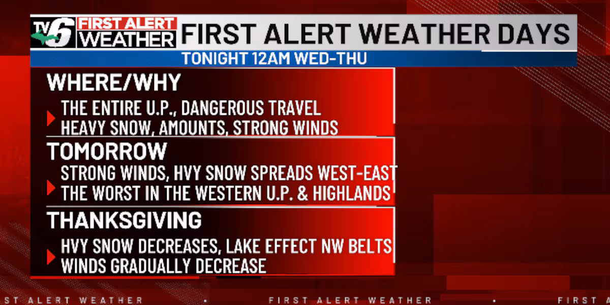 FIRST ALERT: Winter storm to cause dangerous holiday travel