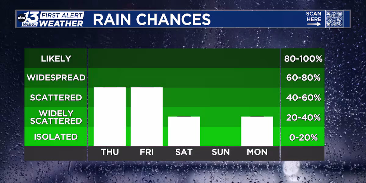 FORECAST: More rain is expected ahead