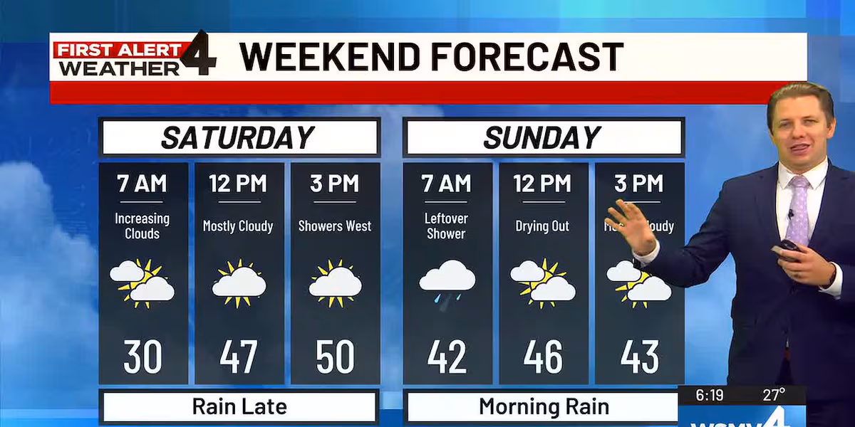 First Alert Forecast: Bitter cold air has returned to the Midstate