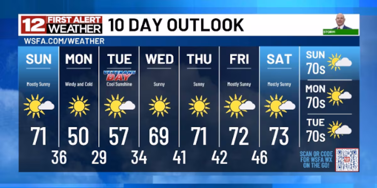 First Alert: Tracking more overnight showers