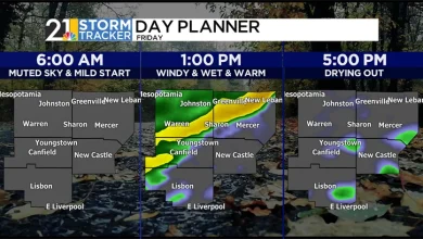 Friday's warm farewell: Rain, wind, and the snowflakes set for Monday