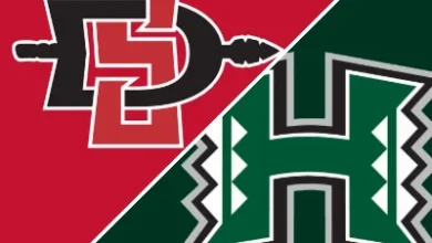 Hawai'i 38-6 San Diego State (Nov 8, 2025) Game Recap