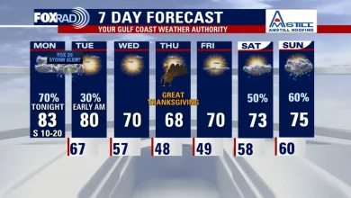 Houston weather: FOX 26 Storm Alert for Monday evening, expected storms