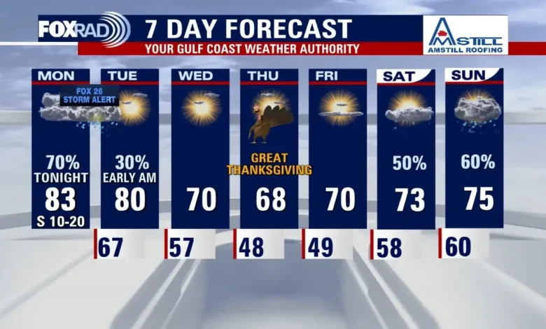 Houston weather: FOX 26 Storm Alert for Monday evening, expected storms