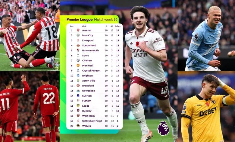 How much does Premier League table tell the future after 100 matches?