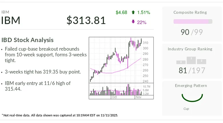 IBM, IBD Stock Of The Day, Near Buy Point Amid AI Software, Quantum Computing Push