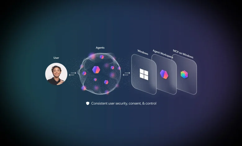Ignite 2025: Furthering Windows as the premier platform for developers, governed by security