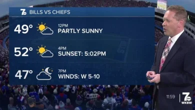 Josh's Sunday Forecast: Perfect football weather with ample sun and a cool breeze