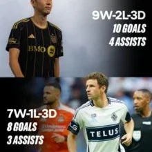 LA '재간둥이' 손흥민 vs 밴쿠버 '개그캐' 뮐러...알고 보면 MLS판 '개그 라이벌전'?