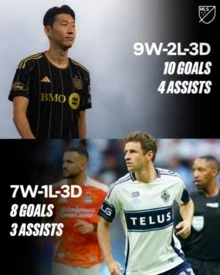 LA '재간둥이' 손흥민 vs 밴쿠버 '개그캐' 뮐러...알고 보면 MLS판 '개그 라이벌전'?