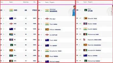 LATEST ICC T20I Rankings Ahead of IND vs AUS 4th T20I 2025 | ICC Team Rankings | ICC Player Rankings
