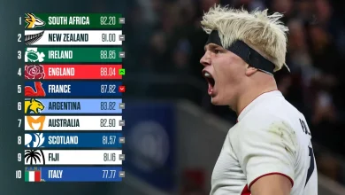 Latest World Rugby rankings: How the All Blacks, Springboks and England's wins impacted the standings