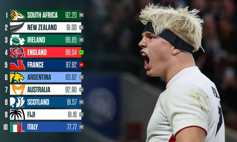 Latest World Rugby rankings: How the All Blacks, Springboks and England's wins impacted the standings