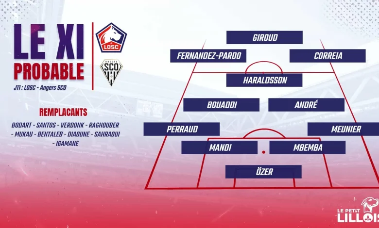 Les compositions probables pour LOSC – Angers SCO