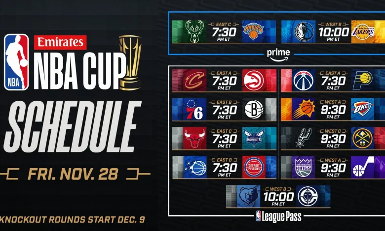 Live Updates: Emirates NBA Cup clinching scenarios, top moments