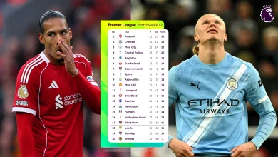 Liverpool and Man City woes give Arsenal chance to cement title charge