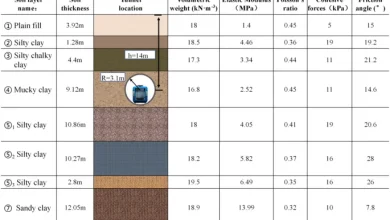 Long term settlement of twin subway tunnels induced by train loads under passenger flow variation