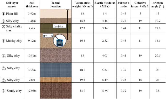 Long term settlement of twin subway tunnels induced by train loads under passenger flow variation