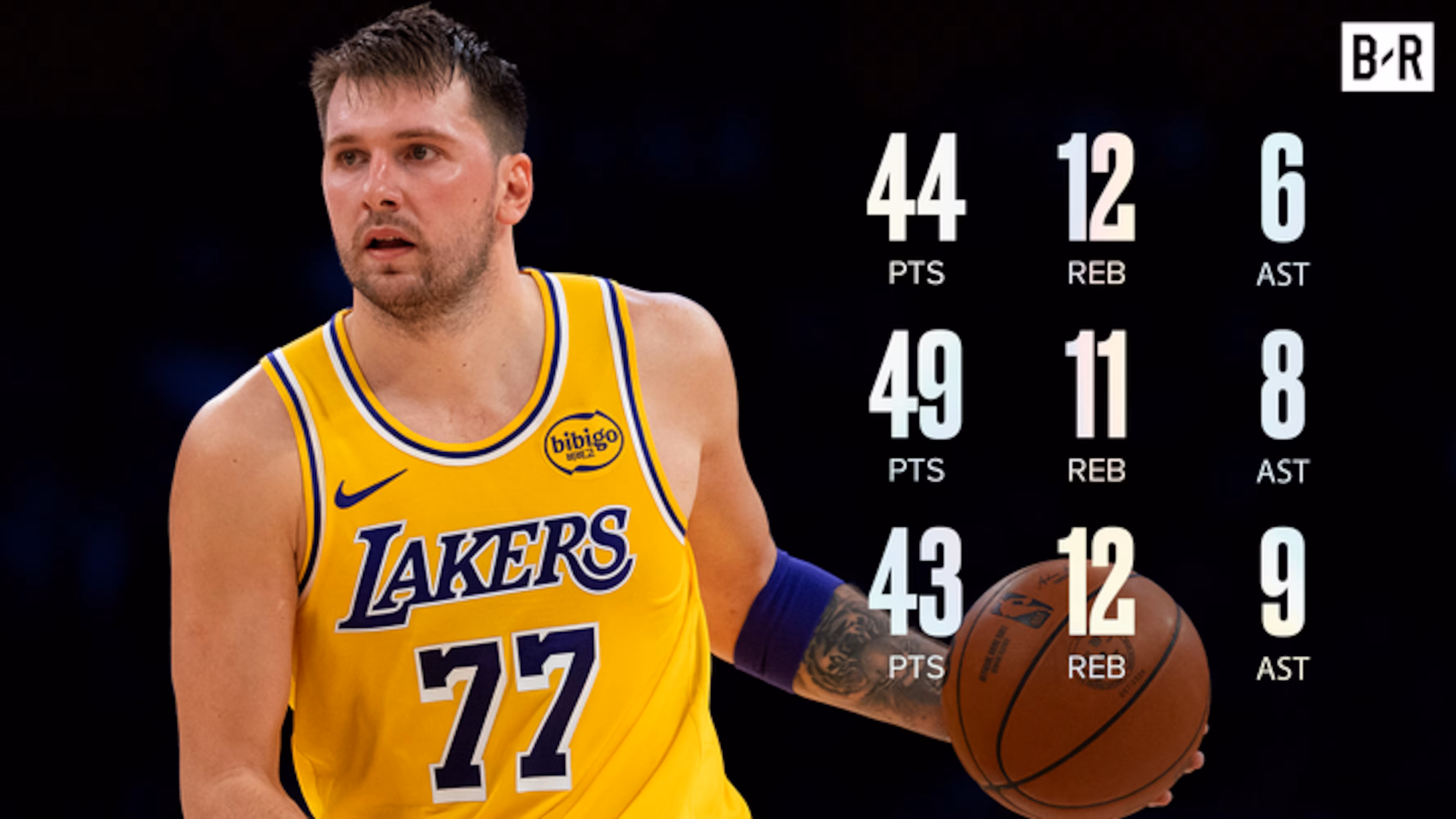 Luka Doncic's Historic Start to Season Wows Fans as Lakers Beat Grizzlies in NBA Cup