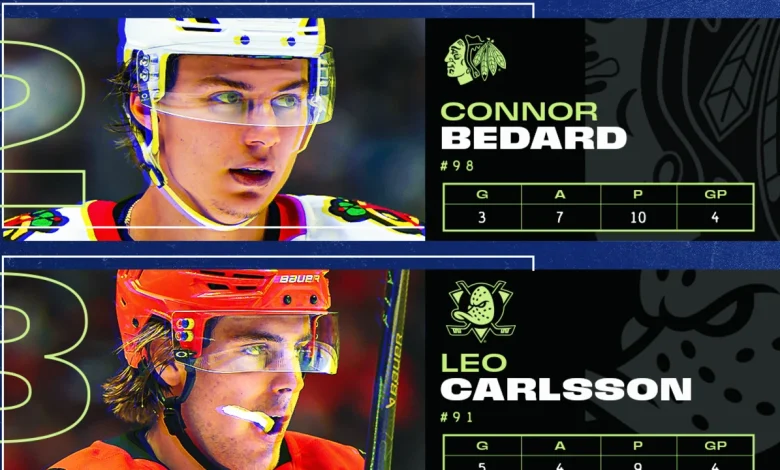 MacKinnon leads 3 Stars of the Week