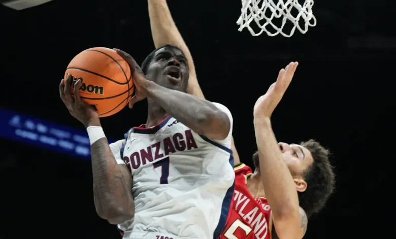 Maryland men’s basketball steamrolled by No. 12 Gonzaga, 100-61
