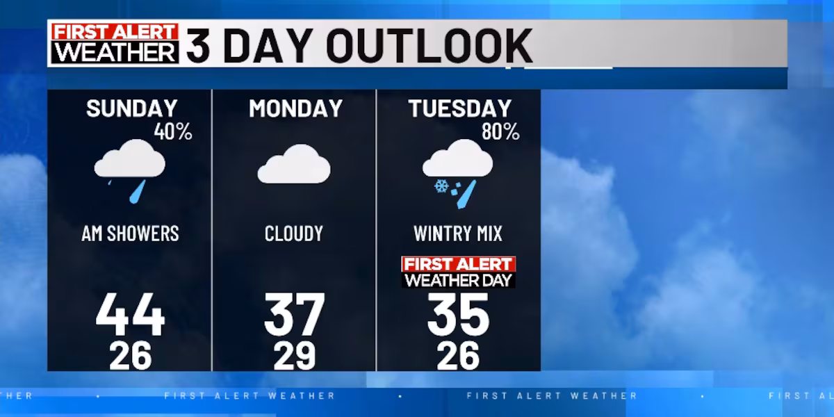 Messy winter weather on the way