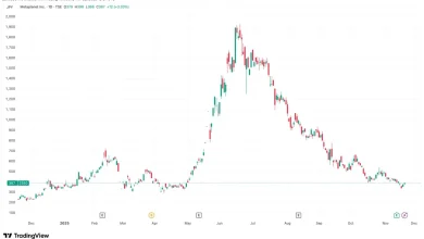 Metaplanet Unveils New Bitcoin Backed Capital Structure with $150M Perpetual Preferred Offering