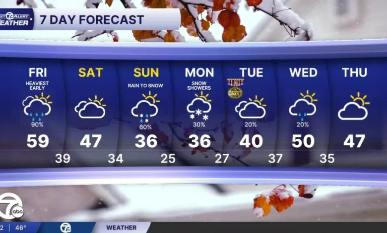Metro Detroit Weather: Rain Friday, rain & snow this weekend
