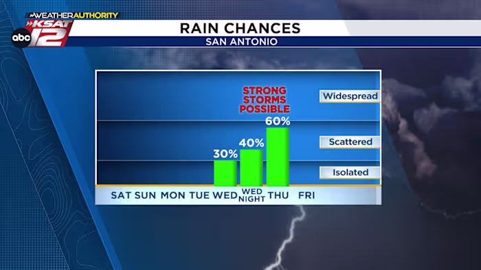 Muggy & warm, and watching our next storm chance