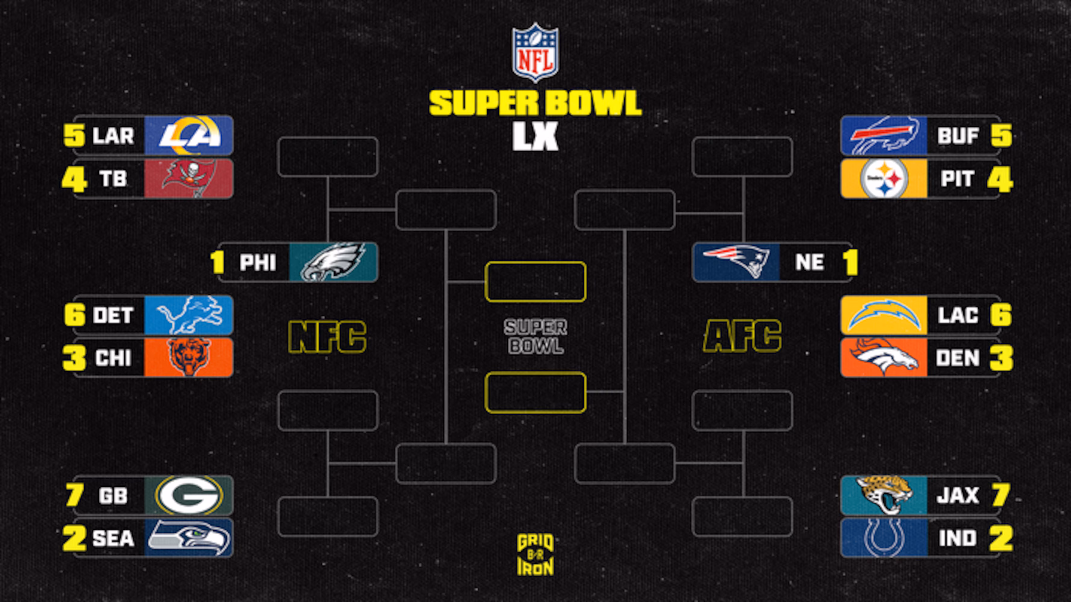 NFL Playoff Bracket Picture 2025-26 and AFC, NFC Standings After Week 11 Early Slate