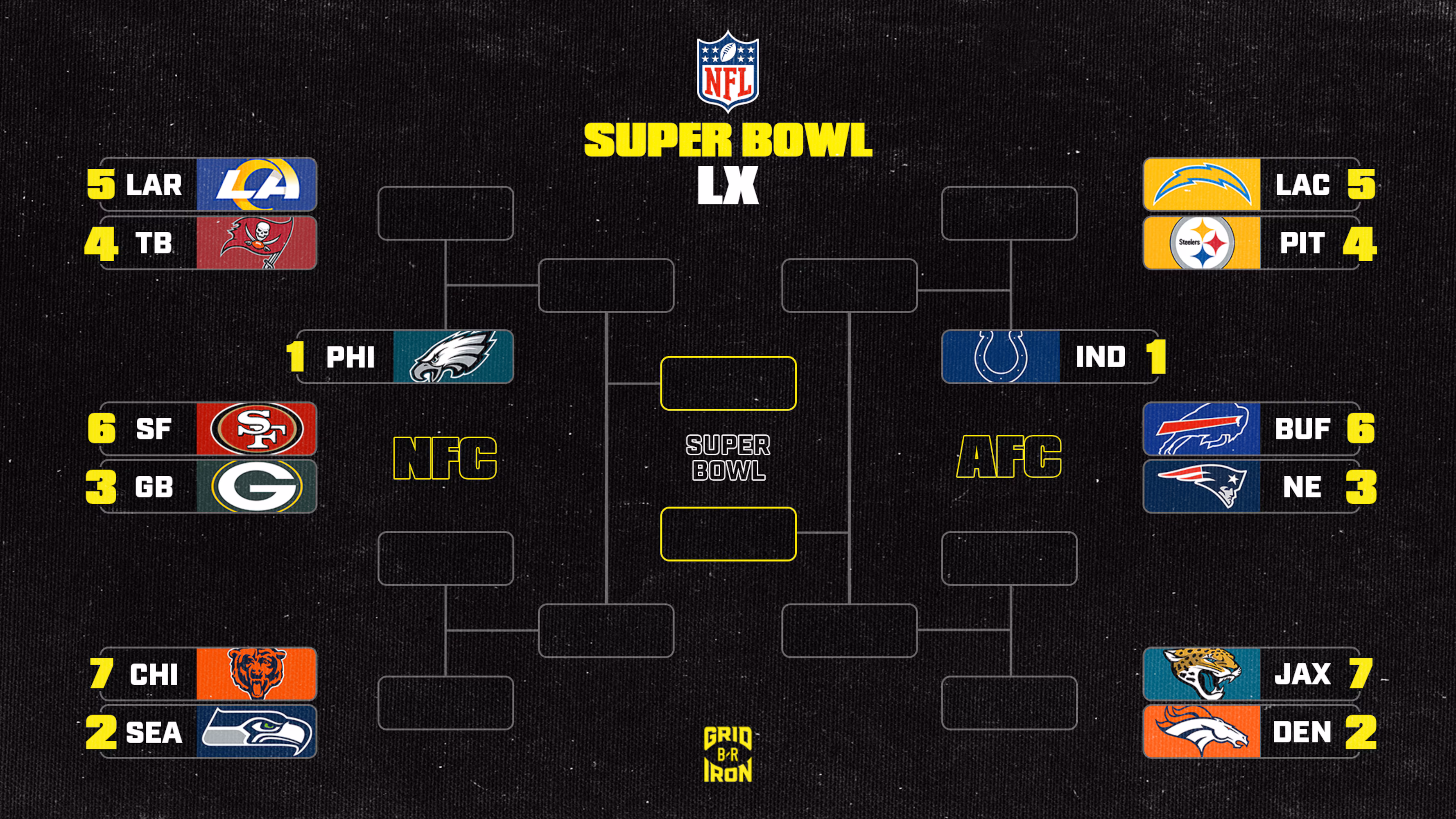 NFL Playoff Bracket Picture 2025-26 and AFC, NFC Standings Ahead of Week 10 SNF