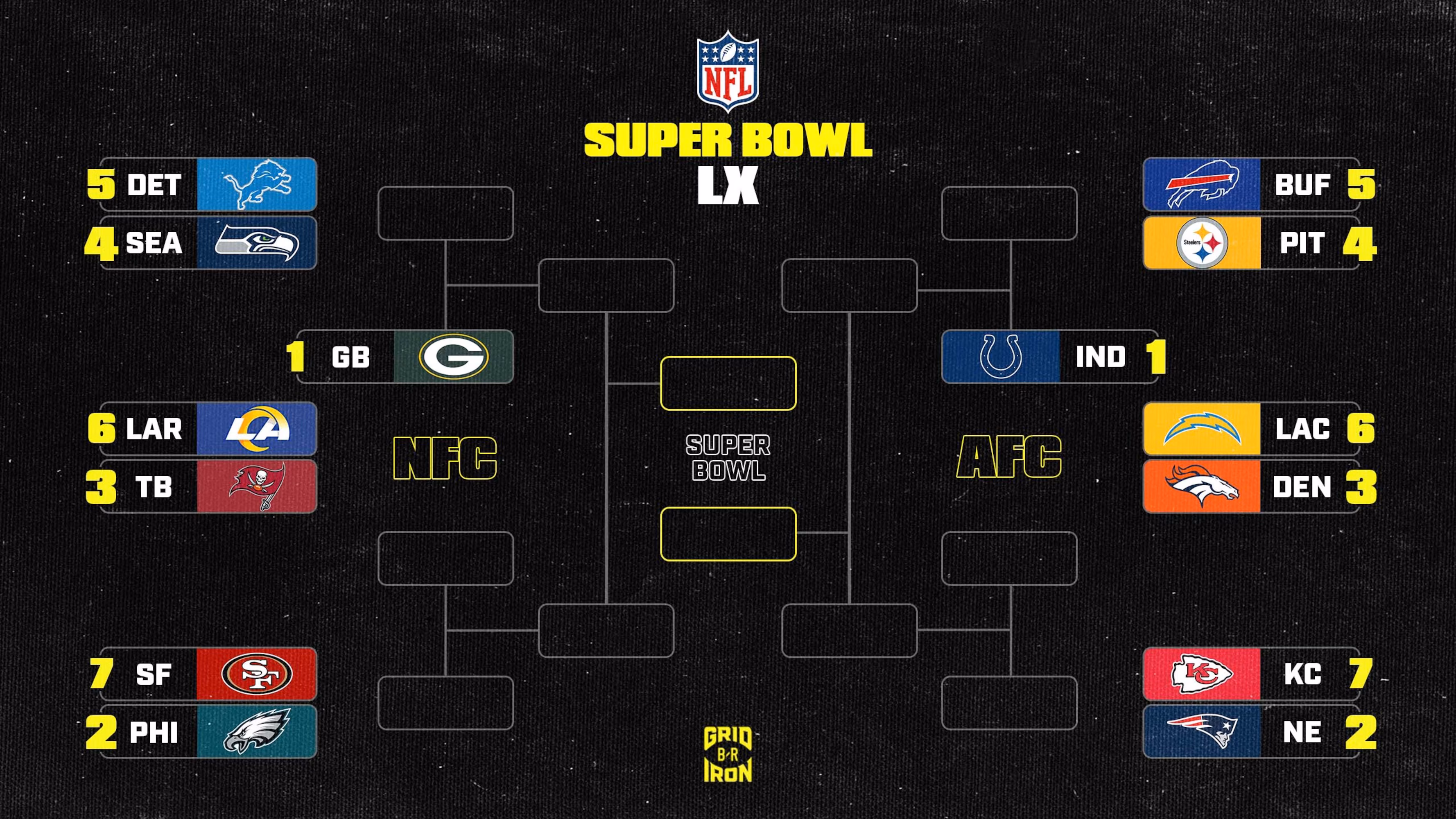NFL Playoff Picture 2025-26, Standings, Bracket Scenarios After Ravens vs. Dolphins