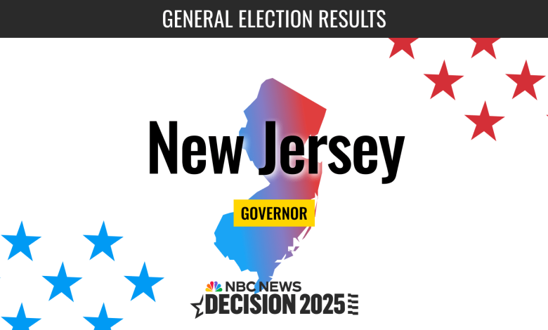 New Jersey Governor Election 2025 Live Results: Sherrill, Ciattarelli, Kaplan