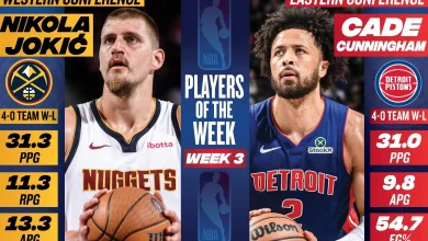 Nikola Jokić, Cade Cunningham named NBA Players of the Week