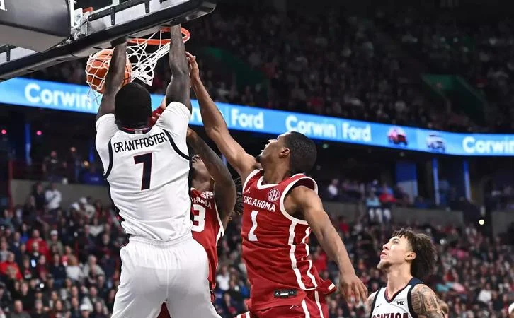 No. 21 Gonzaga Rolls Past Oklahoma 83-68