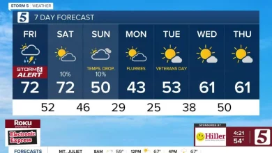 November 7, 2025: Storm 5 Alert this evening with strong storms possible