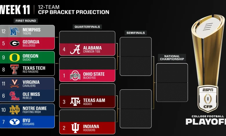 Ohio St., IU, Texas A&M, Alabama top CFP ranking