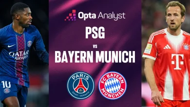 PSG vs Bayern Munich Prediction: Can the Defending Champions End Poor Record Against Europe’s Most In-Form Team?