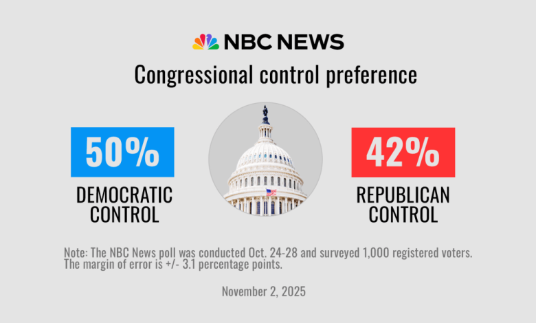 Poll: Frustration with Trump gives Democrats an opening a year before the midterms