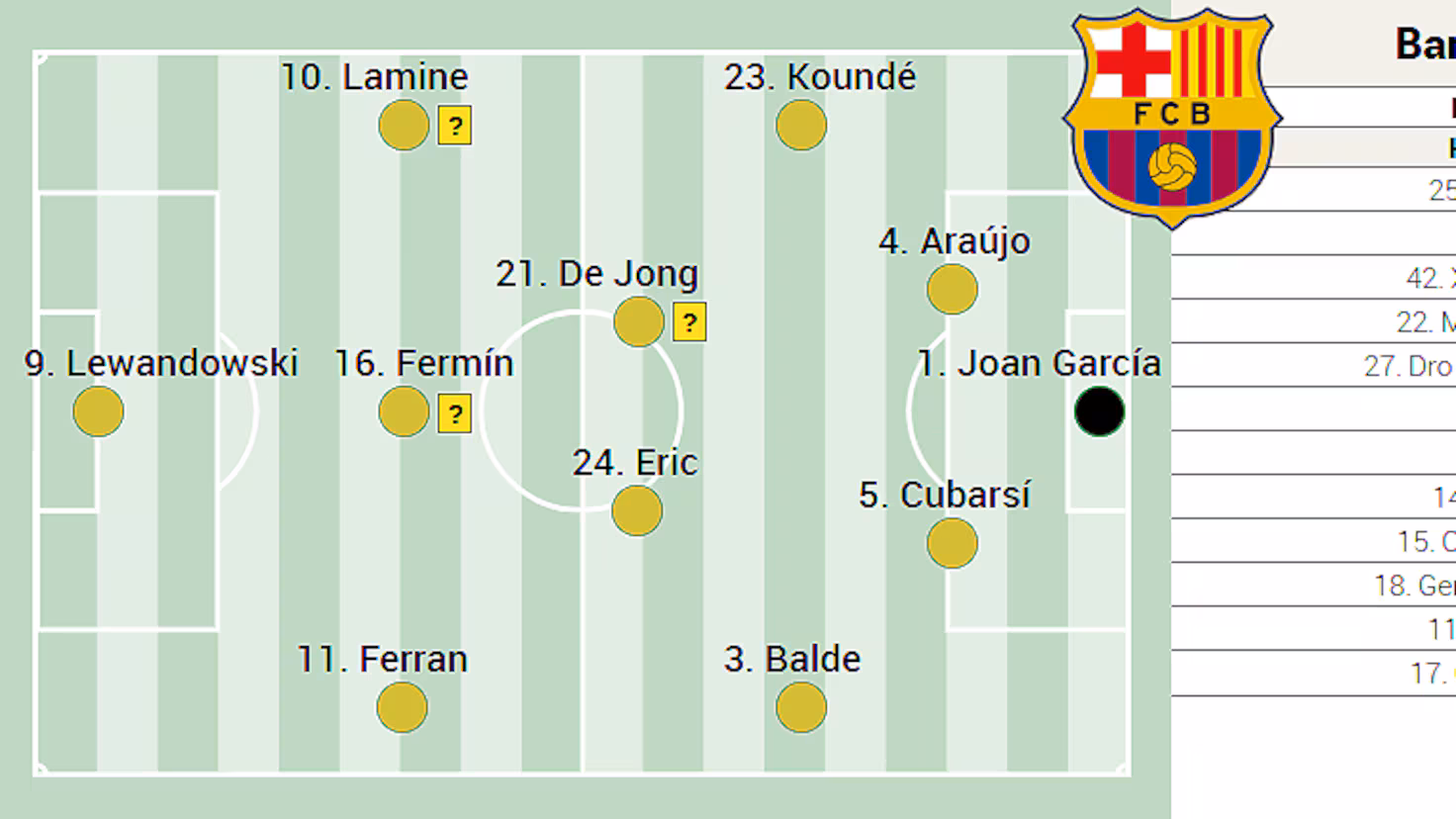 Posible alineación del Barça ante el Chelsea en Champions League: Frenkie llevará la batuta