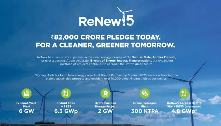 ReNew Power to Invest ₹82,000 Cr in AP
