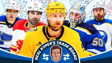 Real Kyper's Trade Board 1.0: An early look at who's available